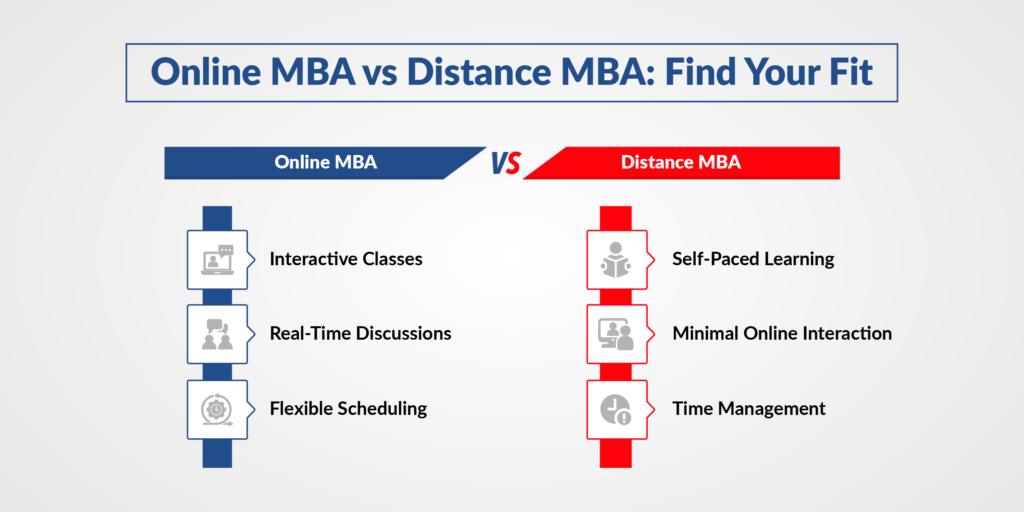 Online MBA Vs On-Campus MBA Which Is Better