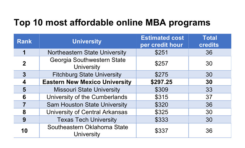 Top 5 Affordable MBA Programs That Don’t Compromise Quality