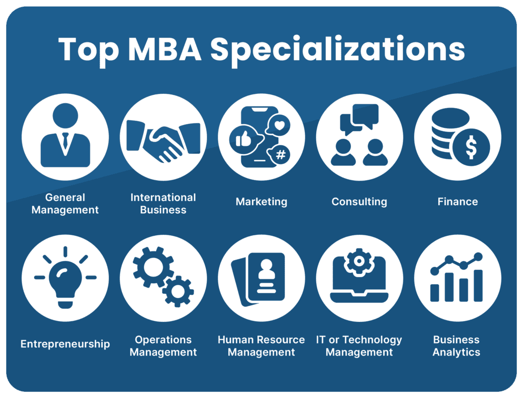 MBA Specializations Which One Is Right For Your Career Goals