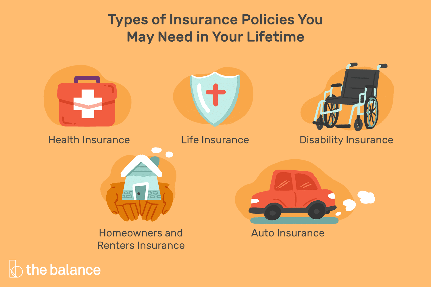 Exploring Different Types Of Insurance: Which One Is Right For You?